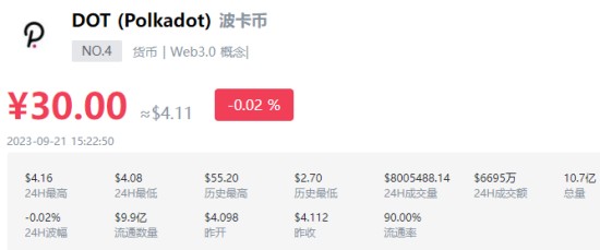 DOT币未来三年价格预测与技术分析