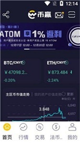 币赢交易数据分析