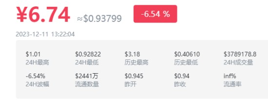 GHST币价值评估与行情解析