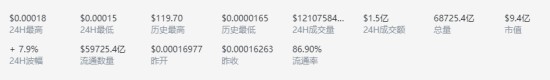 LUNC币价格波动分析