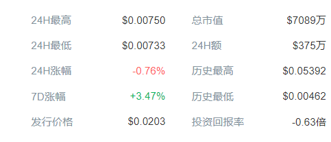 SUN币生态架构与价格影响因素分析图