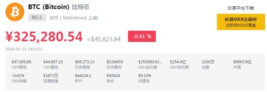 比特币最新价格是多少?比特币最新价格行情走势