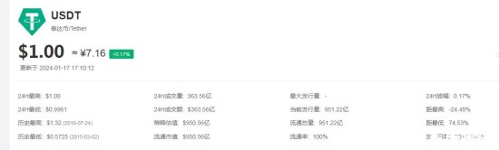 USDT人民币实时汇率及最新行情分析