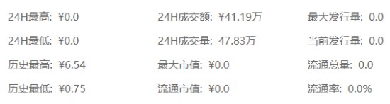 BG交易所生态架构示意图