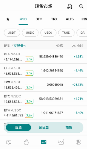 Poloniex交易所交易界面