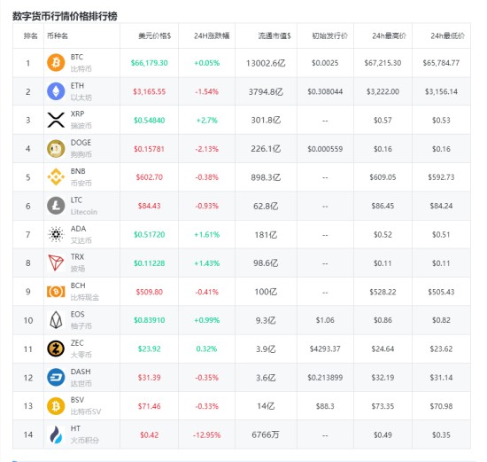 数字货币市场趋势分析图