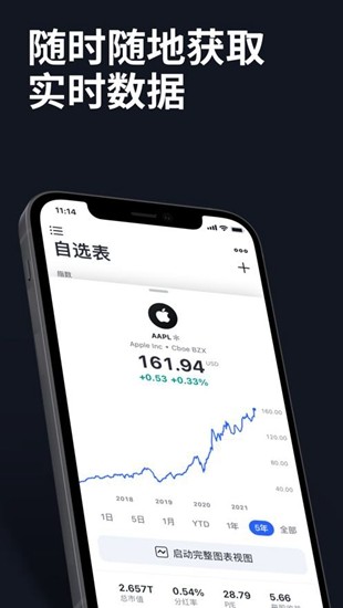 TradingView行情分析界面