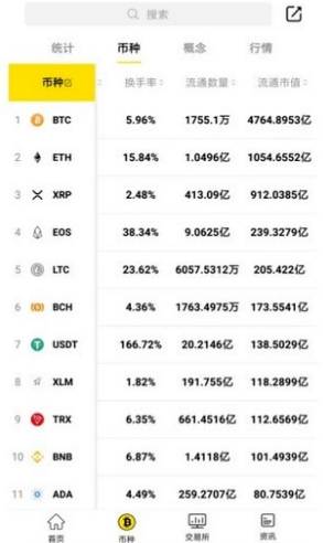 Bybit交易平台移动端界面