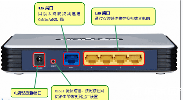 路由器复位键示意图