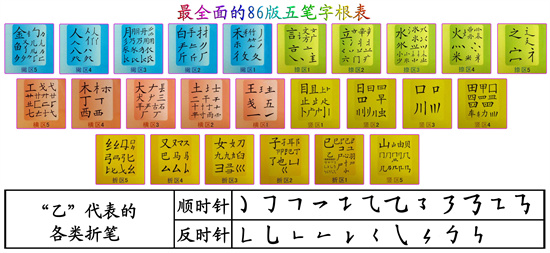 五笔输入法版本核心差异