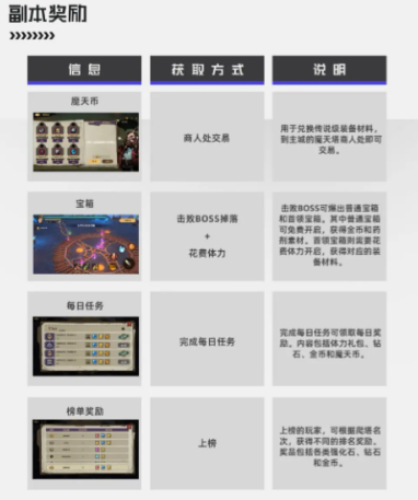 魔天塔副本界面示意图