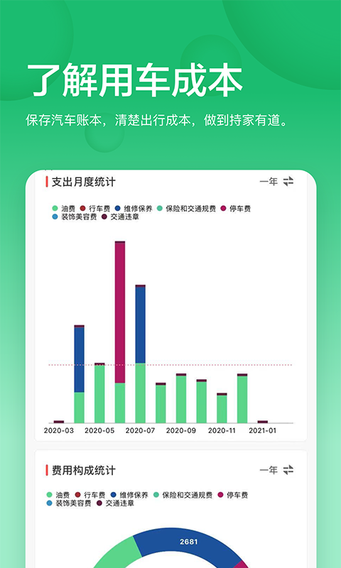 车型油耗排行榜单