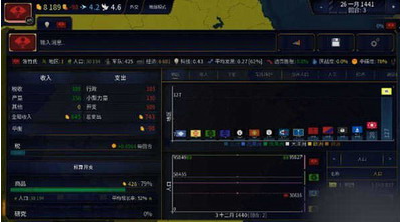 文明时代2游戏界面