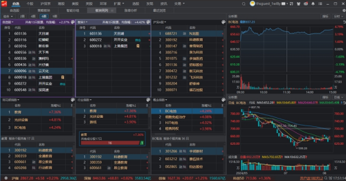 同花顺操作界面示意图