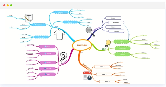 iMindMap操作界面示意图