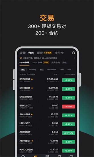 Bybit多维度数据分析功能