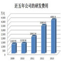 研发费支出预算表高效管理方案最新版