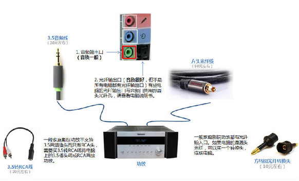 音响连接示意