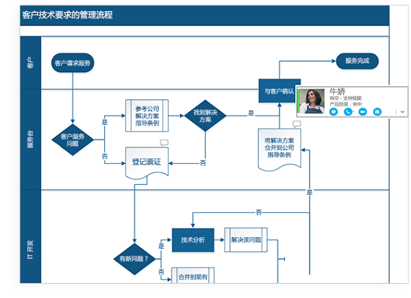 协同编辑界面